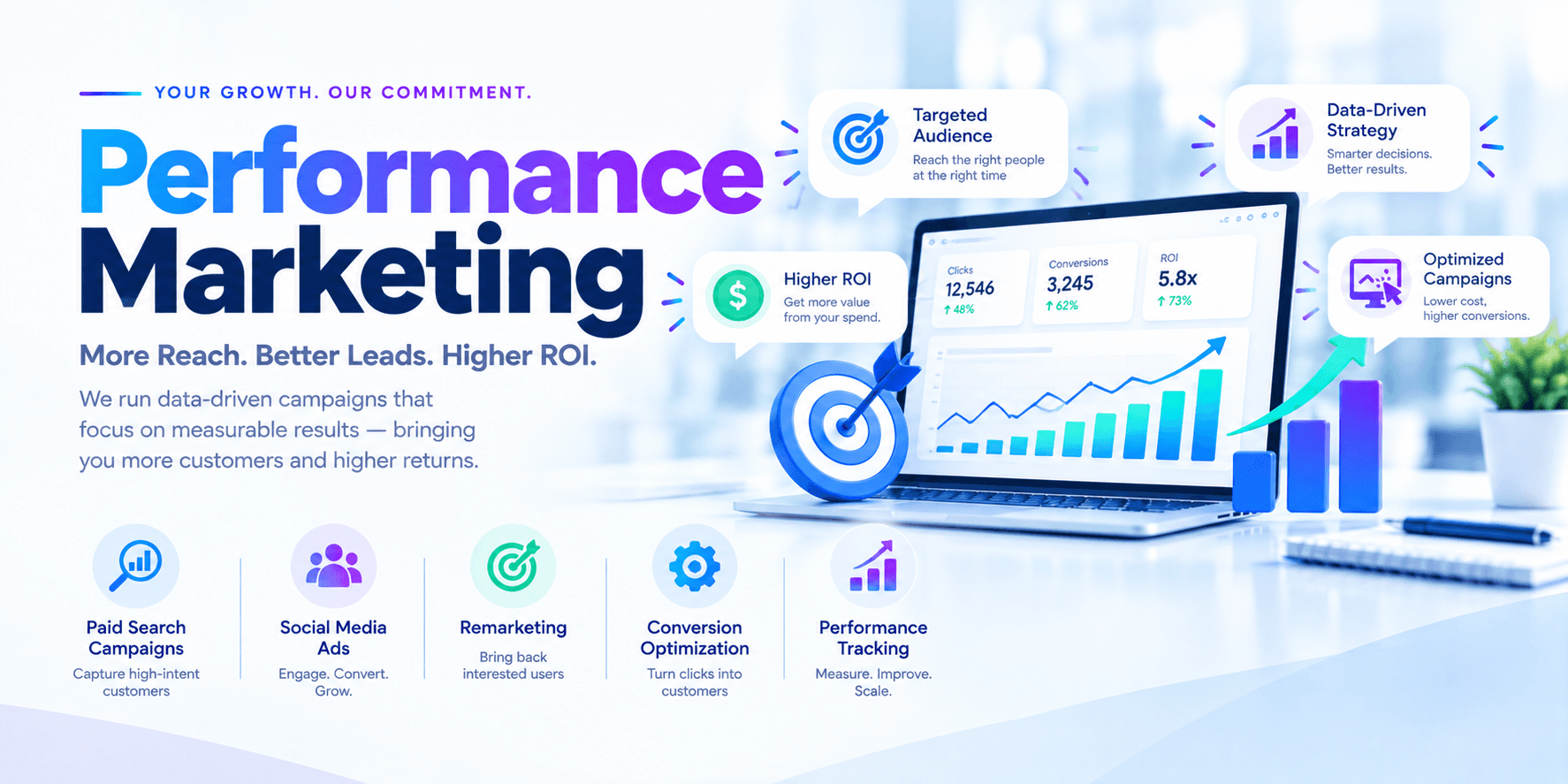 Performance Marketing